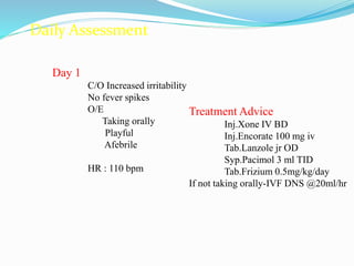 Daily Assessment
Day 1
C/O Increased irritability
No fever spikes
O/E
Taking orally
Playful
Afebrile
HR : 110 bpm
Treatment Advice
Inj.Xone IV BD
Inj.Encorate 100 mg iv
Tab.Lanzole jr OD
Syp.Pacimol 3 ml TID
Tab.Frizium 0.5mg/kg/day
If not taking orally-IVF DNS @20ml/hr
 