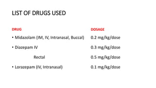 LIST OF DRUGS USED
DRUG
• Midazolam (IM, IV, Intranasal, Buccal)
• Diazepam IV
Rectal
• Lorazepam (IV, Intranasal)
DOSAGE
0.2 mg/kg/dose
0.3 mg/kg/dose
0.5 mg/kg/dose
0.1 mg/kg/dose
 