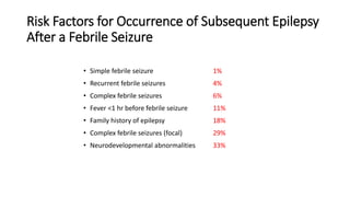 Risk Factors for Occurrence of Subsequent Epilepsy
After a Febrile Seizure
• Simple febrile seizure
• Recurrent febrile seizures
• Complex febrile seizures
• Fever <1 hr before febrile seizure
• Family history of epilepsy
• Complex febrile seizures (focal)
• Neurodevelopmental abnormalities
1%
4%
6%
11%
18%
29%
33%
 