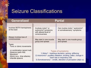 Seizure Classifications
Generalized Partial
Complex Simple
Involves BOTH hemispheres
of the brain
Involves motor* or
auton...