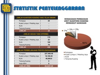 STATISTIK PENYELENGGARAAN