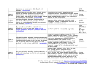 Contabili pe Facebook – grup de intrebari si raspunsuri - https://www.facebook.com/groups/461223925594/
Contabili si resurse pentru ei – pagina stiri contabile si nu numai - https://www.facebook.com/fiscalitate/
www.cabinetexpert.ro – stiri contabile, fiscale, resurse umane - la zi
dependente sau asociate pentru plățile făcute în anul
precedent - Formularul 400
OMEF
564/2007
marți 28
februarie
Depunere Declarației informative privind veniturile de natură
salarială sau asimilate salariilor, inclusiv remunerațiile
administratorilor și ale altor persoane asimilate acestora,
rezidenți ai altor state membre ale Uniunii Europene, realizate
în România pentru anul precedent - Formularul 402
Plătitorii veniturilor de natură salarială sau asimilate
salariilor/remunerațiilor administratorilor și ale altor persoane
asimilate acestora, denumiți în continuare entități raportoare,
care au obligația calculării, reținerii și virării impozitului pe
veniturile din astfel de remunerații.
OPANAF
2727/2015
marți 28
februarie
Depunerea Declarației informative privind produsele de
asigurări de viață contractate de rezidenți ai altor state
membre ale Uniunii Europene pe teritoriul României pentru
anul precedent - Formularul 403
Asigurătorii, definiți conform Legii nr.32/2000 privind
activitatea de asigurare și supravegherea asigurărilor, cu
modificările și completările ulterioare.
OPANAF
2727/2015
marți 28
februarie
Depunerea Cererii de restituire a accizelor în baza
prevederilor art.395 din Codul fiscal - Anexa nr.27 din
normele metodologice de aplicare a prevederilor titlului VIII
din Codul fiscal
Beneficiarii scutirilor de accize (instituții, organizații)
Legea
227/2015 art.
395
HG 1/2016
titlul VIII
pct.75 alin.(5)
marți 28
februarie
Depunerea Declarației informative privind livrările/prestările și
achizițiile efectuate pe teritoriul național aferente perioadei de
raportare precedente (luna, trim. etc. ; perioada de raportare
este cea declarată pentru depunerea decontului de TVA,
prevăzută la art.322 din Legea nr.227/2015) - Formularul 394
Persoanele impozabile înregistrate în scopuri de TVA în
România, conform art.316 din Legea nr.227/2015, obligate la
plata taxei conform art. 307 alin.(1), (2), (6) și (7) din Legea
nr.227/2015, pentru operațiuni impozabile în România
conform art.268 alin.(1) din Legea nr.227/2015.
Persoanele impozabile înregistrate în scopuri de TVA în
România, conform art.316 din Legea nr.227/2015, care
realizează în România, de la persoanele impozabile
înregistrate în scopuri de TVA în România, achiziții de bunuri
sau servicii taxabile.
OPANAF
3769/2015
marți 28
februarie
Depunerea Declarației informative privind impozitul reținut la
sursă/veniturile scutite, pe beneficiari de venit nerezidenți -
Formularul 207
Plătitorul de venit prevăzut la art.224, alin.(1) din Codul
fiscal, respectiv persoana desemnată din cadrul
asocierii/entității transparente fiscal prevăzută la art.224,
alin.(2) din Codul fiscal, care au obligația calculării, reținerii și
plății impozitului pe veniturile cu regim de reținere la sursă a
impozitului conform titlului VI din Codul fiscal sau convențiilor
de evitare a dublei impuneri încheiate de România cu alte
state, precum și pentru veniturile scutite de impozit potrivit
OPANAF
3695/2016
 