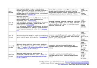 Contabili pe Facebook – grup de intrebari si raspunsuri - https://www.facebook.com/groups/461223925594/
Contabili si resurse pentru ei – pagina stiri contabile si nu numai - https://www.facebook.com/fiscalitate/
www.cabinetexpert.ro – stiri contabile, fiscale, resurse umane - la zi
marți 7
februarie
Depunerea Declarației de mențiuni privind schimbarea
perioadei fiscale pentru persoanele impozabile înregistrate în
scopuri de TVA care utilizează trimestrul calendaristic ca
perioadă fiscală și care efectuează o achiziție intracomunitară
taxabilă în România - Formularul 092
Contribuabilii înregistrați în scop de TVA care utilizează ca
perioadă fiscală trimestrul și care au efectuat o achiziție
intracomunitară taxabilă în România, fiind astfel obligați să își
modifice perioada fiscală, devenind plătitori de TVA lunar.
Legea
227/2015 art.
322
OPANAF
1165/2009
vineri 10
februarie
Depunerea declarațiilor:
- 010 Declarație de înregistrare fiscală/Declarație de mențiuni
pentru persoane juridice, asocieri și alte entități fără
personalitate juridică - Formularul 010
- 020 Declarație de înregistrare fiscală/Declarație de mențiuni
pentru persoane fizice române și străine care dețin cod
numeric personal - Formularul 020
- 070 Declarație de înregistrare fiscală/Declarație de mențiuni
pentru persoanele fizice care desfășoară activități economice
în mod independent sau exercită profesii libere - Formularul
070
Persoanele impozabile, înregistrate în scopuri de TVA conform
art. 316 din Legea 227/2015, care nu au depășit plafonul de
scutire și care doresc să fie scoase din evidența persoanelor
înregistrate în scopuri de TVA.
Legea
227/2015
art.310
alin.(7)
OPANAF
3698/2015
vineri 10
februarie
Depunerea formularului "Notificare privind aplicarea/încetarea
aplicării regimului special pentru agricultori - Formularul 087"
Persoanele impozabile înregistrate în scopuri de TVA conform
art. 316 din Legea 227/2015, care optează pentru aplicarea
regimului special pentru agricultori.
Legea
227/2015
art.3151
alin.(1) lit c) și
d)
OPANAF
nr.3698/2016
miercuri 15
februarie
Depunerea Situației eliberărilor pentru consum de tutun fin
tăiat, destinat rulării în țigarete/alte tutunuri de fumat în luna
... anul ... - Anexa nr.4 din normele metodologice de aplicare
a prevederilor titlului VIII din Codul fiscal
Antrepozitarii autorizați, destinatarii înregistrați sau
importatorii autorizați pentru produse din grupa tutunului
prelucrat
Legea
227/2015
art.354 alin.
(8)
HG 1/2016
titlul VIII
pct.13 alin.(1)
miercuri 15
februarie
Depunerea Situației eliberărilor pentru consum de
țigarete/țigări și țigări de foi în luna ... anul ... - Anexa nr.3
din normele metodologice de aplicare a prevederilor titlului
VIII din Codul fiscal
Antrepozitarii autorizați, destinatarii înregistrați sau
importatorii autorizați pentru produse din grupa tutunului
prelucrat
Legea
227/2015
art.354
alin.(8)
HG 1/2016
 