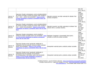 Contabili pe Facebook – grup de intrebari si raspunsuri - https://www.facebook.com/groups/461223925594/
Contabili si resurse pentru ei – pagina stiri contabile si nu numai - https://www.facebook.com/fiscalitate/
www.cabinetexpert.ro – stiri contabile, fiscale, resurse umane - la zi
titlul VIII
pct.13 alin.(1)
miercuri 15
februarie
Depunerea Situației centralizatoare privind achizițiile/utilizările
de produse accizabile și livrările de produse finite rezultate în
luna ... anul ..., pentru luna precedentă - Anexa nr.26 din
normele metodologice de aplicare a prevederilor titlului VIII
din Codul fiscal
Operatorii economici care dețin autorizații de utilizator final
(produse energetice)
Legea
227/2015
art.394 și
art.398
HG 1/2016
titlul VIII
pct.63 și
pct.97 alin.(1)
miercuri 15
februarie
Depunerea Situației centralizatoare privind achizițiile/utilizările
de produse accizabile și livrările de produse finite rezultate în
luna ..., pentru luna precedentă - Anexa nr.26 din normele
metodologice de aplicare a prevederilor titlului VIII din Codul
fiscal
Operatorii economici care dețin autorizație de utilizator final
(alcoolul etilic și a produse alcoolice)
Legea
227/2015
art.397
HG 1/2016
titlul VIII
pct.85
miercuri 15
februarie
Depunerea Situației centralizatoare privind achizițiile și
livrările de produse accizabile pentru luna precedentă - Anexa
nr.19 din normele metodologice de aplicare a prevederilor
titlului VIII din Codul fiscal
Destinatarii înregistrați și reprezentanții fiscali pentru
achizițiile și livrările de produse accizabile
Legea
227/2015
art.375
alin.(1)
HG 1/2016
titlul VIII
pct.46 alin.(2)
miercuri 15
februarie
Depunerea Situației privind operațiunile desfășurate în
antrepozitul fiscal de producție de alcool și băuturi spirtoase
pentru luna precedentă - Anexa nr.12 din normele
metodologice de aplicare a prevederilor titlului VIII din Codul
fiscal
Antrepozitarii autorizați pentru producție produse accizabile
Legea
227/2015 art.
367 alin.(1)
lit.l)
HG 1/2016
titlul VIII
pct.39 alin.(2)
miercuri 15
februarie
Depunerea Situației privind operațiunile desfășurate în
antrepozitul fiscal de producție de vinuri/bauturi
fermentate/produse intermediare pentru luna precedentă -
Anexa nr.13 din normele metodologice de aplicare a
prevederilor titlului VIII din Codul fiscal
Antrepozitarii autorizați pentru producție produse accizabile
Legea
227/2015 art.
367 alin.(1)
lit.l)
HG 1/2016
 