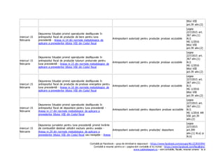 Contabili pe Facebook – grup de intrebari si raspunsuri - https://www.facebook.com/groups/461223925594/
Contabili si resurse pentru ei – pagina stiri contabile si nu numai - https://www.facebook.com/fiscalitate/
www.cabinetexpert.ro – stiri contabile, fiscale, resurse umane - la zi
titlul VIII
pct.39 alin.(2)
miercuri 15
februarie
Depunerea Situației privind operațiunile desfășurate în
antrepozitul fiscal de producție de bere pentru luna
precedentă - Anexa nr.14 din normele metodologice de
aplicare a prevederilor titlului VIII din Codul fiscal
Antrepozitarii autorizați pentru producție produse accizabile
Legea
227/2015 art.
367 alin.(1)
lit.l)
HG 1/2016
titlul VIII
pct.39 alin.(2)
miercuri 15
februarie
Depunerea Situației privind operațiunile desfășurate în
antrepozitul fiscal de producție tutunuri prelucrate pentru
luna precedentă - Anexa nr.15 din normele metodologice de
aplicare a prevederilor titlului VIII din Codul fiscal
Antrepozitarii autorizați pentru producție produse accizabile
Legea
227/2015 art.
367 alin.(1)
lit.l)
HG 1/2016
titlul VIII
pct.39 alin.(2)
miercuri 15
februarie
Depunerea Situației privind operațiunile desfășurate în
antrepozitul fiscal de producție de produse energetice pentru
luna precedentă - Anexa nr.16 din normele metodologice de
aplicare a prevederilor titlului VIII din Codul fiscal
Antrepozitarii autorizați pentru producție produse accizabile
Legea
227/2015 art.
367 alin.(1)
lit.l)
HG 1/2016
titlul VIII
pct.39 alin.(2)
miercuri 15
februarie
Depunerea Situației privind operațiunile desfășurate în
antrepozitul fiscal de depozitare pentru luna precedentă -
Anexa nr.17 din normele metodologice de aplicare a
prevederilor titlului VIII din Codul fiscal
Antrepozitarii autorizați pentru depozitare produse accizabile
Legea
227/2015 art.
367 alin.(1)
lit.l)
HG 1/2016 titll
VIII pct.39
alin.(2)
miercuri 15
februarie
Depunerea jurnalelor pentru luna precedentă privind livrările
de combustibil destinat utilizării exclusiv pentru aviație -
Anexa nr.29 din normele metodologice de aplicare a
prevederilor titlului VIII din Codul fiscal sau navigație - Anexa
Antrepozitarii autorizați pentru producție/ depozitare
Legea
227/2015
art.399
alin.(1) lit.a) și
lit.b)
 