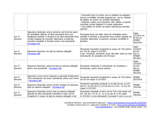 Contabili pe Facebook – grup de intrebari si raspunsuri - https://www.facebook.com/groups/461223925594/
Contabili si resurse pentru ei – pagina stiri contabile si nu numai - https://www.facebook.com/fiscalitate/
www.cabinetexpert.ro – stiri contabile, fiscale, resurse umane - la zi
- Persoanele fizice și juridice care au calitatea de angajatori,
precum și entitățile asimilate angajatorului, care au calitatea
de plătitori de venituri din activități dependente.
- Instituțiile publice care calculează, rețin, plătesc și suportă
contribuții sociale obligatorii în numele asiguratului.
- Orice plătitor de venituri de natură salarială sau asimilate
salariilor
luni 27
februarie
Depunerea Declarației privind veniturile sub formă de salarii
din străinătate obținute de către persoanele fizice care
desfășoară activitate în România și de către persoanele fizice
române angajate ale misiunilor diplomatice și posturilor
consulare acreditate în România pentru luna precedentă -
Formularul 224
Persoanele fizice care obțin salarii din străinătate pentru
activități în România și persoanele fizice române angajate ale
misiunilor diplomatice și posturilor consulare acreditate în
România
Legea
227/2015 art.
82 alin.(2)
OPANAF
3622/2015
luni 27
februarie
Depunerea Decontului de taxă pe valoarea adăugată -
Formularul 300
Persoanele impozabile înregistrate în scopuri de TVA conform
art. 316 din Legea nr.227/2015
Lunar, trimestrial, semestrial, anual, altă dată- după caz (vezi
instrucțiunile de completare din formular)
Legea
227/2015
art.323
alin.(1)
OPANAF
591/2017
luni 27
februarie
Depunerea Decontului special de taxa pe valoarea adăugată
pentru luna precedentă - Formularul 301
Persoanele menționate în instrucțiunile de completare a
formularului, pentru fiecare secțiune.
Legea
227/2015
art.324
alin.(2)
OPANAF
592/2016
luni 27
februarie
Depunerea Cererii privind utilizarea ca perioadă fiscală pentru
TVA a semestrului sau anului calendaristic pentru anul curent
- Formularul 306
Persoanele impozabile înregistrate în scopuri de TVA conform
art.316 din Legea nr.227/2015.
OPANAF
2037/2016
luni 27
februarie
Depunerea Declarației privind sumele rezultate din ajustarea
taxei pe valoarea adăugată - Formularul 307
Persoanele impozabile prevăzute la art.280 alin.(6), art.270
alin.(7), art.310 alin.(7), art.316 alin.(11) lit.a) - e) și g) din
Legea nr.227/2015
OPANAF
793/2016
luni 27
februarie
Depunerea Declarației privind taxa pe valoarea adăugată
datorată de către persoanele impozabile al căror cod de
înregistrare în scopuri de taxă pe valoarea adăugată a fost
Persoanele impozabile al căror cod de TVA a fost anulat conf.
Art. 316 alin. (11) lit. a) - e), lit. g) sau lit. h) din Legea
nr.227/2015 și care efectuează în perioada în care nu au cod
OPANAF
795/2016
 