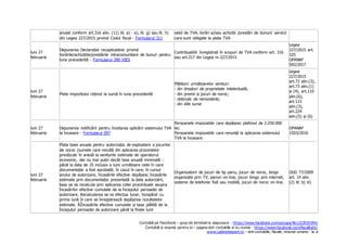 Contabili pe Facebook – grup de intrebari si raspunsuri - https://www.facebook.com/groups/461223925594/
Contabili si resurse pentru ei – pagina stiri contabile si nu numai - https://www.facebook.com/fiscalitate/
www.cabinetexpert.ro – stiri contabile, fiscale, resurse umane - la zi
anulat conform art.316 alin. (11) lit. a) - e), lit. g) sau lit. h)
din Legea 227/2015 privind Codul fiscal - Formularul 311
valid de TVA, livrări și/sau achiziții /prestări de bunuri/ servicii
care sunt obligate la plata TVA
luni 27
februarie
Depunerea Declarației recapitulative privind
livrările/achizițiile/prestările intracomunitare de bunuri pentru
luna precedentă - Formularul 390 VIES
Contribuabilii înregistrați în scopuri de TVA conform art. 316
sau art.317 din Legea nr.227/2015
Legea
227/2015 art.
325
OPANAF
592/2017
luni 27
februarie
Plata impozitului reținut la sursă în luna precedentă
Plătitorii următoarelor venituri:
- din drepturi de proprietate intelectuală;
- din premii și jocuri de noroc;
- obținute de nerezidenți;
- din alte surse
Legea
227/2015
art.72 alin.(3),
art.73 alin.(1)
și (4), art.110
alin.(6),
art.115
alin.(3),
art.224
alin.(5) și (6)
luni 27
februarie
Depunerea notificării pentru încetarea aplicării sistemului TVA
la încasare - Formularul 097
Persoanele impozabile care depășesc plafonul de 2.250.000
lei;
Persoanele impozabile care renunță la aplicarea sistemului
TVA la încasare.
OPANAF
1503/2016
luni 27
februarie
Plata taxei anuale pentru autorizația de exploatare a jocurilor
de noroc (sumele care rezultă din aplicarea procentelor
prevăzute în anexă la veniturile estimate de operatorul
economic, dar nu mai puțin decât taxa anuală minimală -
până la data de 25 inclusiv a lunii următoare celei în care
documentația a fost aprobată; în cazul în care, în cursul
anului de autorizare, încasările efective depășesc încasările
estimate prin documentația prezentată la data autorizării,
taxa se va recalcula prin aplicarea cotei procentuale asupra
încasărilor efective cumulate de la începutul perioadei de
autorizare. Recalcularea se va efectua lunar, începând cu
prima lună în care se înregistrează depășirea rezultatelor
estimate. ÃŽncasările efective cumulate și taxa plătită de la
începutul perioadei de autorizare până la finele lunii
Organizatorii de jocuri de tip pariu, jocuri de noroc, bingo
organizate prin TV, pariuri on-line, jocuri bingo prin internet,
sisteme de telefonie fixă sau mobilă, jocuri de noroc on-line.
OUG 77/2009
art. 14 alin.
(2) lit. b) iii)
 