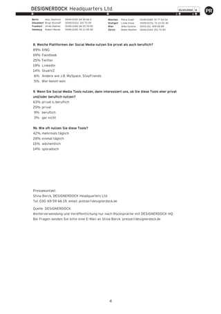 ∂ Headquarters Ltd.                                                                                                 01.03.2010 4
                                                                                                                                     PR
¬                                                        ¬
                                                                                                                    ¬            ¬
                                                                                                                D            S

Berlin       Alex. Dewhirst    0049.(0)30. 69 59 66 0    München     Petra Graef     0049.(0)89. 76 77 54 04
Düsseldorf   Birgit Bischoff   0049.(0)211. 310 70 09    Stuttgart   Linda Graze     0049.(0)711. 72 23 02 40
Frankfurt    Ulrike Walther    0049.(0)69. 66 05 39 90   Wien        Anka Suckow     0043.(0)1. 409 58 88
Hamburg      Robert Mende      0049.(0)40. 40 13 09 40   Zürich      Beate Reuther   0044.(0)44. 201 70 80




8. Welche Plattformen der Social Media nutzen Sie privat als auch beruflich?
89% XING
69% Facebook
25% Twitter
19% LinkedIn
14% StudiVZ
    6% Andere wie z.B. MySpace, StayFriends
    5% Wer-kennt-wen


9. Wenn Sie Social Media Tools nutzen, dann interessiert uns, ob Sie diese Tools eher privat
und/oder beruflich nutzen?
63% privat & beruflich
25% privat
    9% beruflich
    3% gar nicht


9b. Wie oft nutzen Sie diese Tools?
42% mehrmals täglich
28% einmal täglich
15% wöchentlich
14% sporadisch




Pressekontakt:
Stina Borck, DESIGNERDOCK Headquarters Ltd.
Tel. 030. 69 59 66 19, email: presse@designerdock.de

Quelle: DESIGNERDOCK.
Weiterverwendung und Veröffentlichung nur nach Rücksprache mit DESIGNERDOCK HQ.
Bei Fragen senden Sie bitte eine E–Mail an Stina Borck: presse@designerdock.de




                                                             4
 