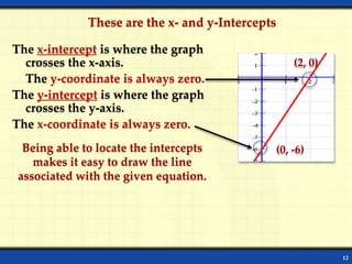 12
These are the x- and y-Intercepts
The x-intercept is where the graph
crosses the x-axis.
The y-coordinate is always zero.
The y-intercept is where the graph
crosses the y-axis.
The x-coordinate is always zero.
(2, 0)
(0, -6)Being able to locate the intercepts
makes it easy to draw the line
associated with the given equation.
 