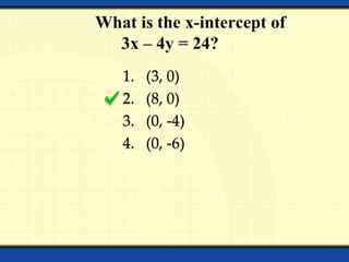 1. (3, 0)
2. (8, 0)
3. (0, -4)
4. (0, -6)
 