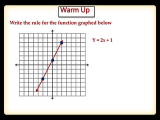 Write the rule for the function graphed below
Warm Up
Y = 2x + 1
 