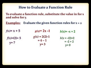 ……….
h(x)= -x + 2g(x)= 2x -1
 