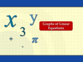 Graphs of Linear
Equations
 