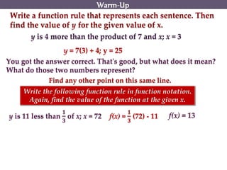 y is 4 more than the product of 7 and x; x = 3
Write a function rule that represents each sentence. Then
find the value of y for the given value of x.
You got the answer correct. That's good, but what does it mean?
What do those two numbers represent?
y is 11 less than
𝟏
𝟑
of x; x = 72
Write the following function rule in function notation.
Again, find the value of the function at the given x.
f(x) =
𝟏
𝟑
(72) - 11 f(x) = 13
y = 7(3) + 4; y = 25
Warm-Up
Find any other point on this same line.
 