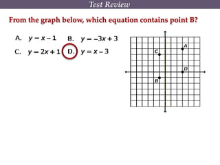 From the graph below, which equation contains point B?
Test Review
 