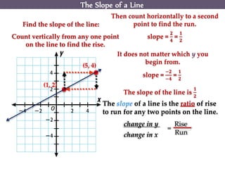 (5, 4)
Then count horizontally to a second
point to find the run.
Count vertically from any one point
on the line to find the rise.
slope =
𝟐
𝟒
=
𝟏
𝟐
The slope of the line is
𝟏
𝟐
slope =
−𝟐
−𝟒
=
𝟏
𝟐
Find the slope of the line:
It does not matter which y you
begin from.
(1, 2)
The Slope of a Line
The slope of a line is the ratio of rise
to run for any two points on the line.
change in y
change in x
Rise
Run
=
 