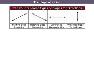 The Slope of a Line
 