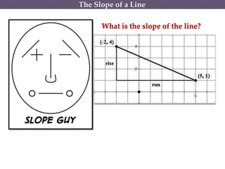What is the slope of the line?
The Slope of a Line
 