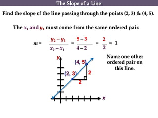 Find the slope of the line passing through the points (2, 3) & (4, 5).
The x1 and y1 must come from the same ordered pair.
y2 – y1
x2 – x1
m =
5 – 3
4 – 2
= =
2
2
= 1
2
2(2, 3)
(4, 5)
x
y
The Slope of a Line
Name one other
ordered pair on
this line.
 