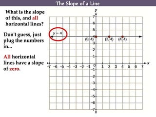 The Slope of a Line
What is the slope
of this, and all
horizontal lines?
Don't guess, just
plug the numbers
in...
All horizontal
lines have a slope
of zero.
 