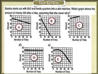 Test Review:
A
B
C
D
E
 