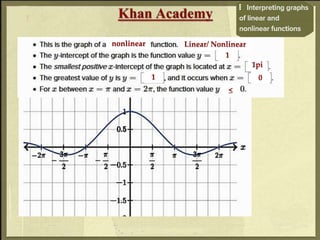 nonlinear
1
1pi
1 0
<
Linear/ Nonlinear
 