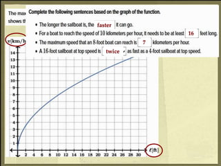 Given this,what are the x and y axes?
faster
16
7
twice
 