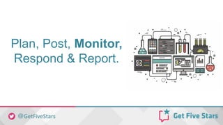 Plan, Post, Monitor,
Respond & Report.
 
