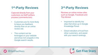1st-Party Reviews 3rd-Party Reviews
Captured directly from your
customers via GetFiveStars
process (comments box)
• Customers are 5x more likely
to leave you feedback
directly than on an online
review site.
• This content can be
leveraged on your website
and show rich snippets in the
Google search results.
Reviews on online review sites
such as Google, Facebook and
Trip Advisor
• Important to identify the
sites that show up in Google
Knowledge Panel.
• Great indicators of trust from
other customers, and assist
with your search rankings.
 