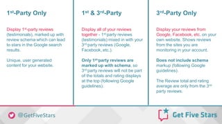 1st-Party Only
Display 1st-party reviews
(testimonials), marked up with
review schema which can lead
to stars in the Google search
results.
Unique, user generated
content for your website.
1st & 3rd-Party
Display all of your reviews
together - 1st-party reviews
(testimonials) mixed in with your
3rd-party reviews (Google,
Facebook, etc.).
Only 1st-party reviews are
marked up with schema, so
3rd-party reviews will not be part
of the totals and rating displays
at the top (following Google
guidelines).
3rd-Party Only
Display your reviews from
Google, Facebook, etc. on your
own website. Shows reviews
from the sites you are
monitoring in your account.
Does not include schema
markup (following Google
guidelines).
The Review total and rating
average are only from the 3rd-
party reviews.
 