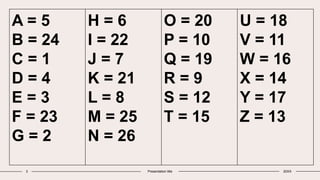 3 Presentation title 20XX
A = 5
B = 24
C = 1
D = 4
E = 3
F = 23
G = 2
H = 6
I = 22
J = 7
K = 21
L = 8
M = 25
N = 26
O = 20
P = 10
Q = 19
R = 9
S = 12
T = 15
U = 18
V = 11
W = 16
X = 14
Y = 17
Z = 13
 