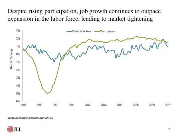US Employment Rate Data And Trends January 2017
