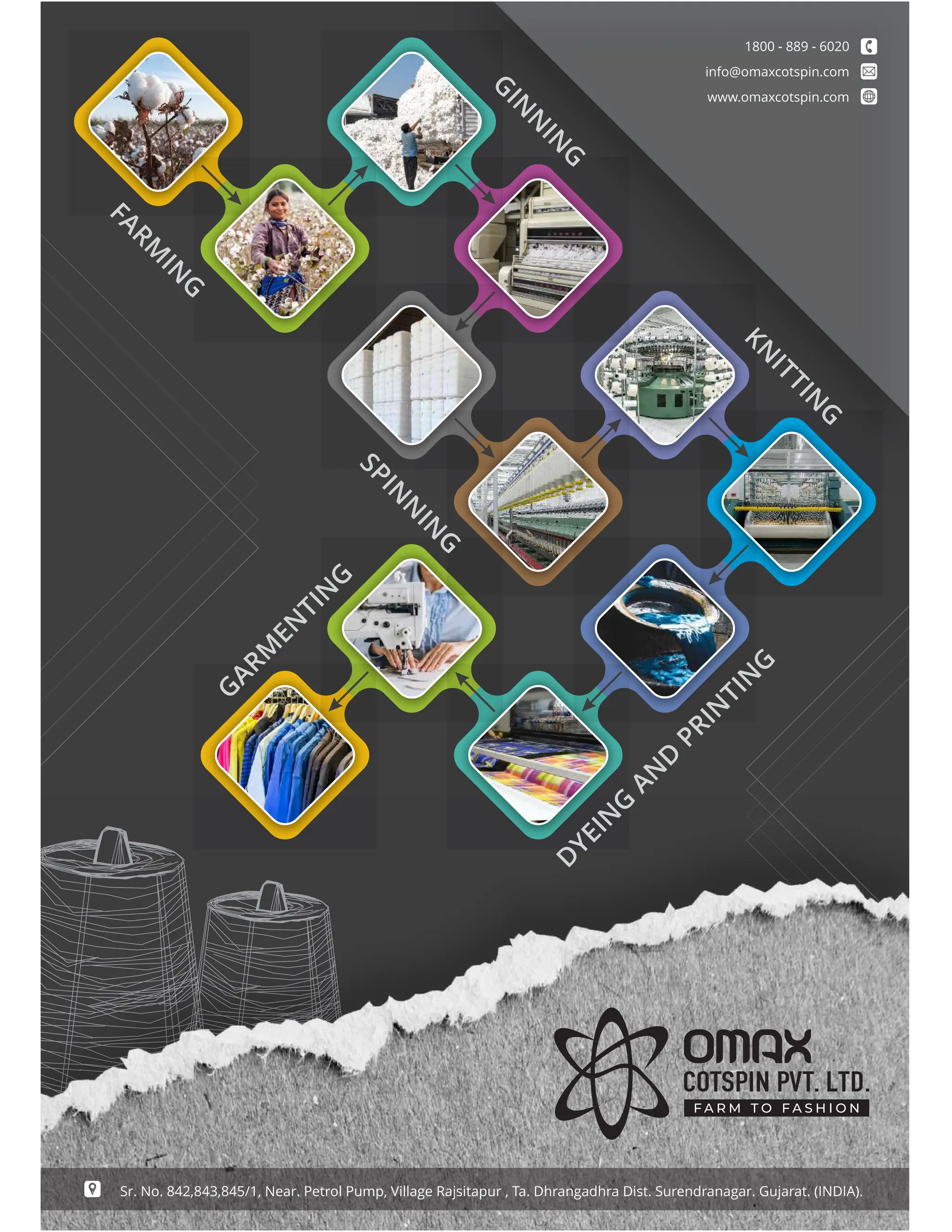 F A R M T O F A S H I O N
F
A
R
M
I
N
G
G
I
N
N
I
N
G
K
N
I
T
T
I
N
G
D
Y
E
I
N
G
A
N
D
P
R
I
N
T
I
N
G
G
A
R
M
E
N
T
I
N
G
S
P
I
N
N
I
N
G
1800 - 889 - 6020
info@omaxcotspin.com
www.omaxcotspin.com
Sr. No. 842,843,845/1, Near. Petrol Pump, Village Rajsitapur , Ta. Dhrangadhra Dist. Surendranagar. Gujarat. (INDIA).
 