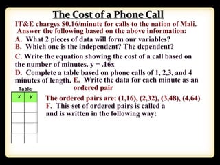 The Cost of a Phone Call
y = .16x
 