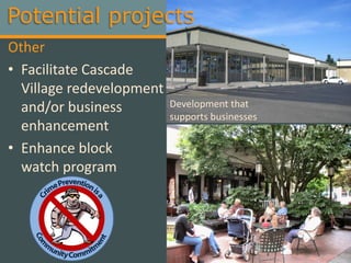 Potential projects
Other
• Facilitate Cascade
  Village redevelopment
  and/or business         Development that
                          supports businesses
  enhancement
• Enhance block
  watch program
 