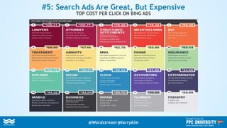 Brought to you by:
#5: Search Ads Are Great, But Expensive
TOP COST PER CLICK ON BING ADS
@Wordstream @larrykim
Brought to you by:
www.wordstream.com/learn
 