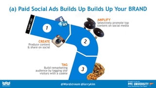 (a) Paid Social Ads Builds Up Builds Up Your BRAND
CREATE
Produce content
& share on social
AMPLIFY
Selectively promote top
content on social media
TAG
Build remarketing
audience by tagging site
visitors with a cookie
@Wordstream @larrykim
Brought to you by:
www.wordstream.com/learn
 