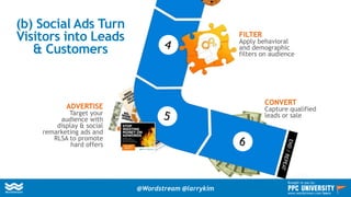 ADVERTISE
Target your
audience with
display & social
remarketing ads and
RLSA to promote
hard offers
FILTER
Apply behavioral
and demographic
filters on audience
CONVERT
Capture qualified
leads or sale
(b) Social Ads Turn
Visitors into Leads
& Customers
@Wordstream @larrykim
Brought to you by:
www.wordstream.com/learn
 