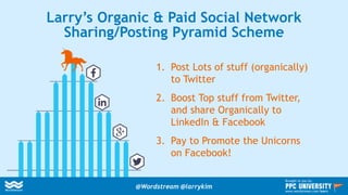 Larry’s Organic & Paid Social Network
Sharing/Posting Pyramid Scheme
1. Post Lots of stuff (organically)
to Twitter
2. Boost Top stuff from Twitter,
and share Organically to
LinkedIn & Facebook
3. Pay to Promote the Unicorns
on Facebook!
@Wordstream @larrykim
Brought to you by:
www.wordstream.com/learn
 