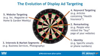 The Evolution of Display Ad Targeting
5. Website Targeting
(e.g. Inc. Magazine or
Home & Garden Weekly)
3. Interests & Market Segments
(e.g. Business Services, Photography)
4. Keyword Targeting
(e.g. Articles
containing “Health
Insurance”)
2. Remarketing
(e.g. People who
visited the “buy”
page of your website)
1. Identity
(e.g. Specific emails
or phone numbers)
@Wordstream @larrykim
Brought to you by:
www.wordstream.com/learn
 