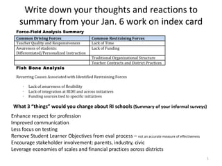 Write down your thoughts and reactions to
Compilation of Force Field Analyses and
Fish-Bone/Root-Cause Analyses
summary from your Jan. 6 work on index card
January 6, 2014
Force-Field Analysis Summary

Common Driving Forces
Teacher Quality and Responsiveness
Awareness of students:
Differentiated/Personalized Instruction
Fish Bone Analysis

Common Restraining Forces
Lack of Time
Lack of Funding
Traditional Organizational Structure
Teacher Contracts and District Practices

Recurring Causes Associated with Identified Restraining Forces
·
·
·

Lack of awareness of flexibility
Lack of integration at RIDE and across initiatives
Funding sources tied to specific initiatives

What 3 “things” would you change about RI schools (Summary of your informal surveys)
Enhance respect for profession
Improved communication
Less focus on testing
Remove Student Learner Objectives from eval process – not an accurate measure of effectiveness
Encourage stakeholder involvement: parents, industry, civic
Leverage economies of scales and financial practices across districts
1

 