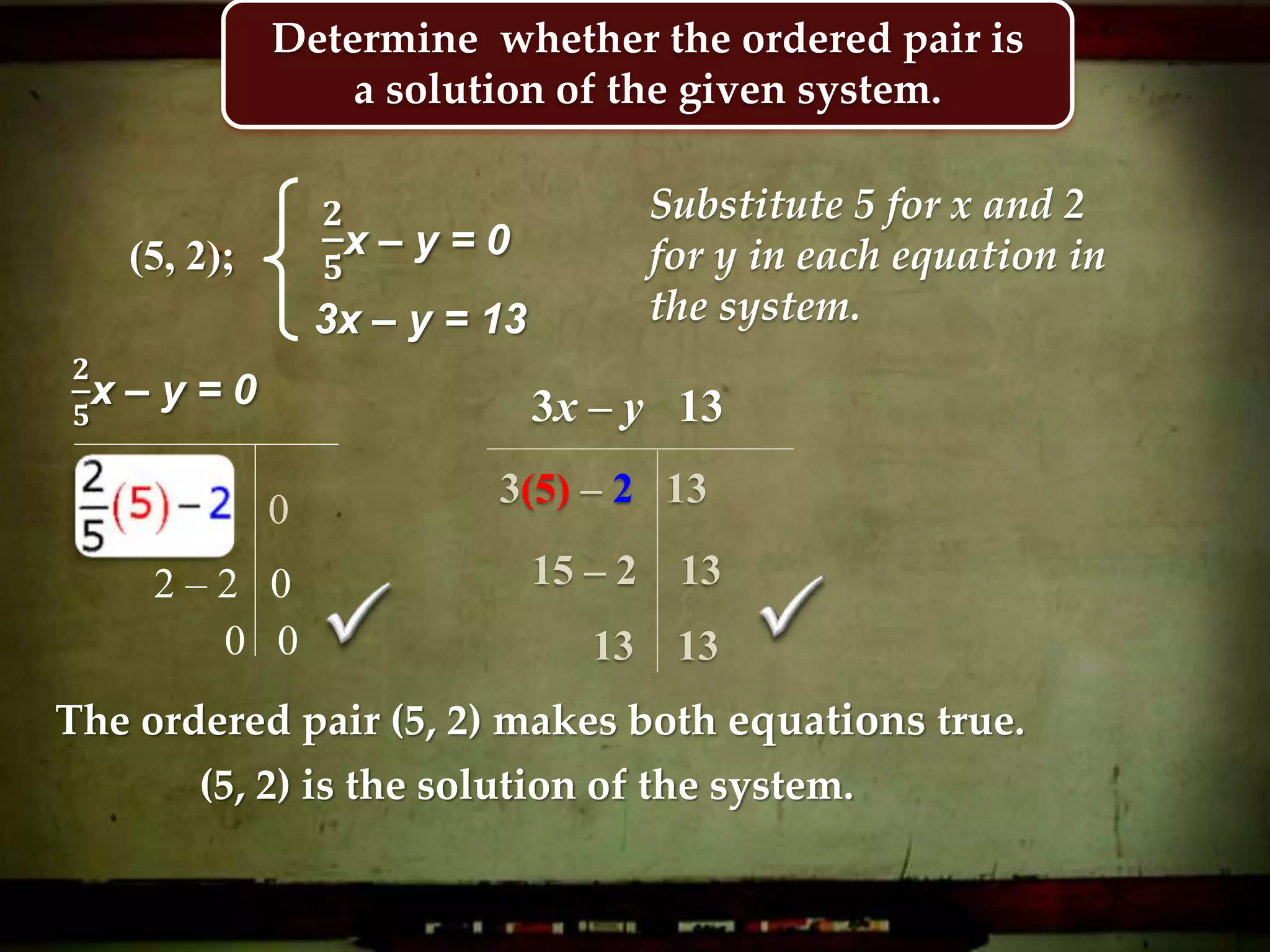 Determine whether the ordered pair is
a solution of the given system.
The ordered pair (5, 2) makes both equations true.
(5, 2) is the solution of the system.
Substitute 5 for x and 2
for y in each equation in
the system.
2 – 2 0
0 0
0
3(5) – 2 13
15 – 2 13
13 13
3x – y 13
(5, 2);
3x – y = 13
𝟐
𝟓
x – y = 0
𝟐
𝟓
x – y = 0
 