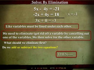 5x - 4y = -21
-2x + 4y = 18
We need to eliminate (get rid of) a variable by cancelling out
one of the variables. We then solve for the other variable.
3x + 0 = -3
x = -1
THEN----
Like variables must be lined under each other.
What should we eliminate first?
Solve: By Elimination
Do we add or subtract the two equations?
 