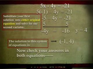 5x - 4y = -21
(-1, 4)
Substitute your first
solution into either original
equation and solve for the
second variable.
The solution to this system
of equations is:
Now check your answers in
both equations------
5(-1) – 4y = -21
-5 – 4y = -21
5 5
-4y = -16 y = 4
 