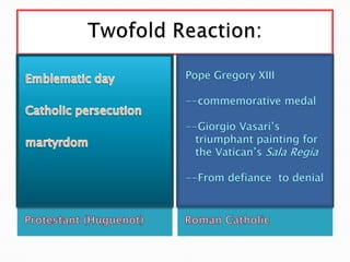 Instigator: Queen Mother, Catharine de Medici