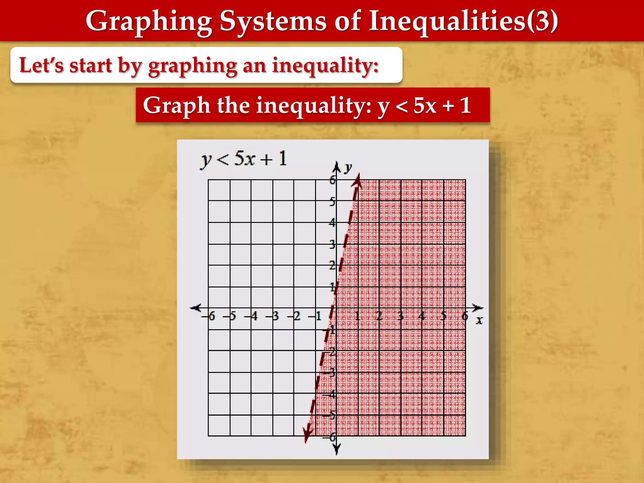 Graph the inequality: y < 5x + 1
Graphing Systems of Inequalities(3)
Let’s start by graphing an inequality:
 