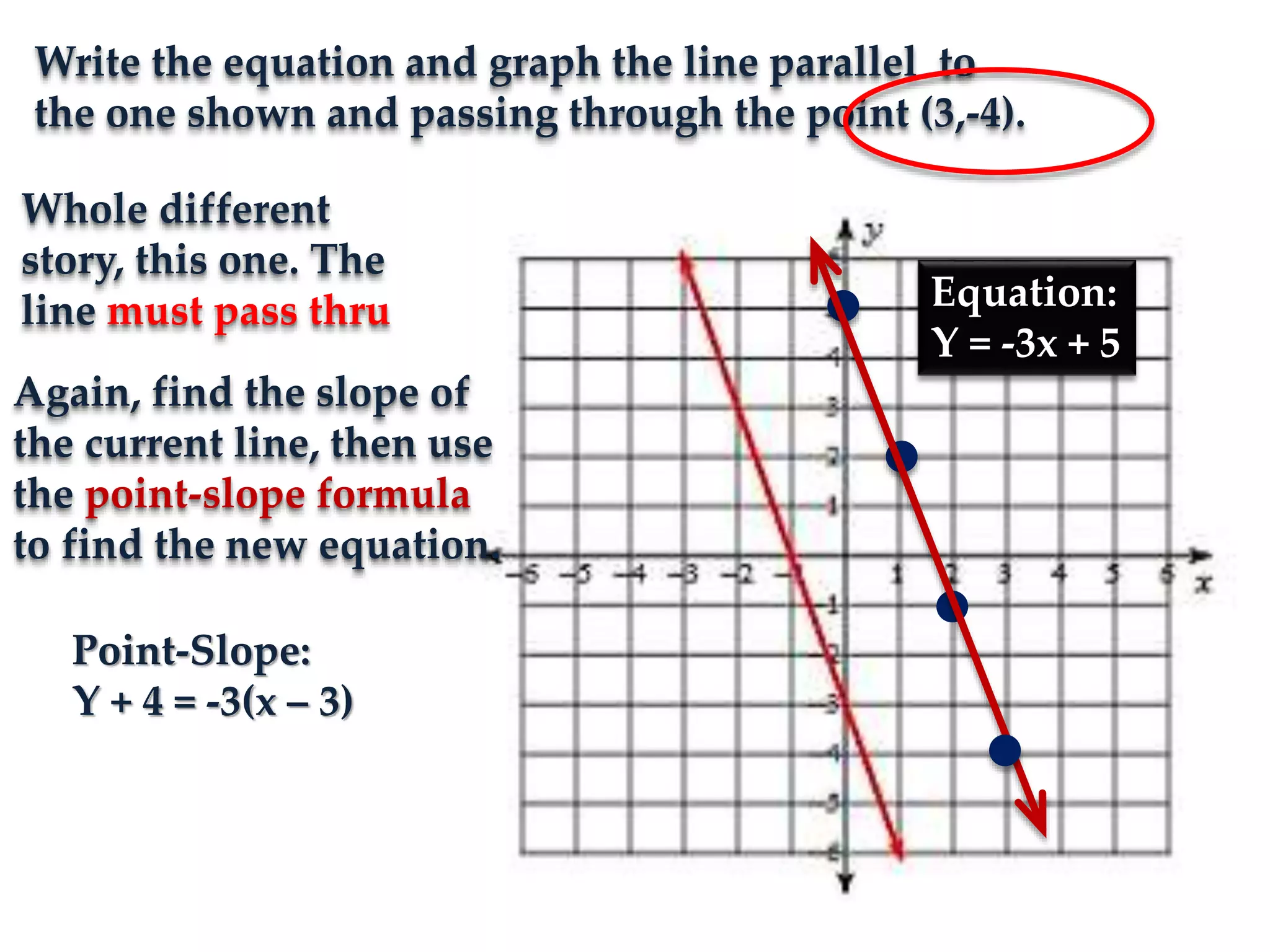 Write the equation and graph the line parallel to
the one shown and passing through the point (3,-4).
Whole different
story, this one. The
line must pass thru
Again, find the slope of
the current line, then use
the point-slope formula
to find the new equation.
Point-Slope:
Y + 4 = -3(x – 3)
Equation:
Y = -3x + 5
 