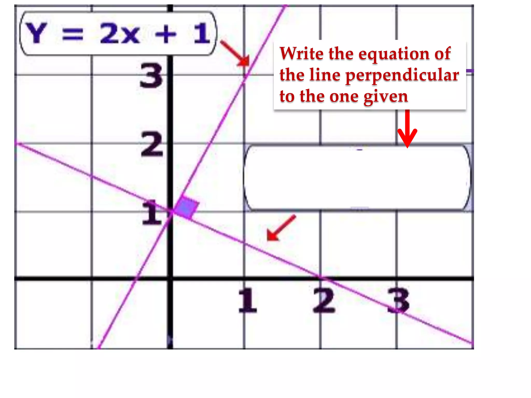 Perpendicular Lines Have Slopes that are the
opposite inverse of each other
• The lines cross at a 90 degree angle
• There is always one solution
• If you know the slope of one line, change the sign
and use the reciprocal
• If you know the slope and a point on the line, you
can use the point-slope formula to find the
equation of, and graph the line.
Write the equation of
the line perpendicular
to the one given
 
