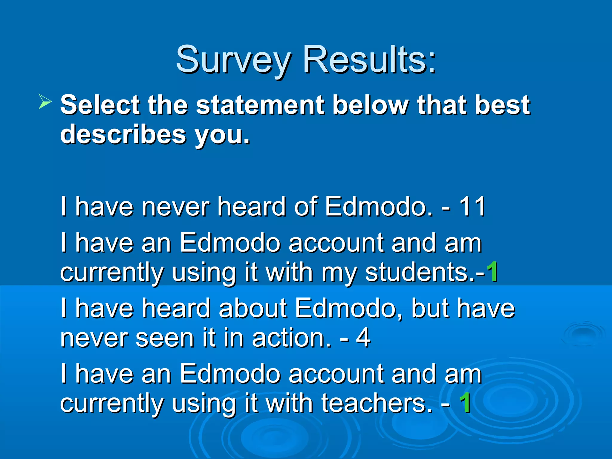 Survey Results:
 Select the statement below   that best
 describes you.

 I have never heard of Edmodo. - 11
 I have an Edmodo account and am
 currently using it with my students.-1
 I have heard about Edmodo, but have
 never seen it in action. - 4
 I have an Edmodo account and am
 currently using it with teachers. - 1
 