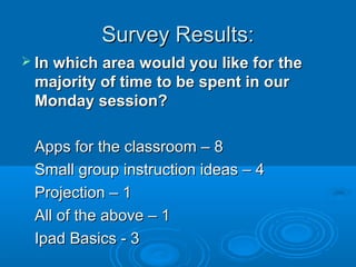 Survey Results:
 In which area would you like for the
 majority of time to be spent in our
 Monday session?

 Apps for the classroom – 8
 Small group instruction ideas – 4
 Projection – 1
 All of the above – 1
 Ipad Basics - 3
 